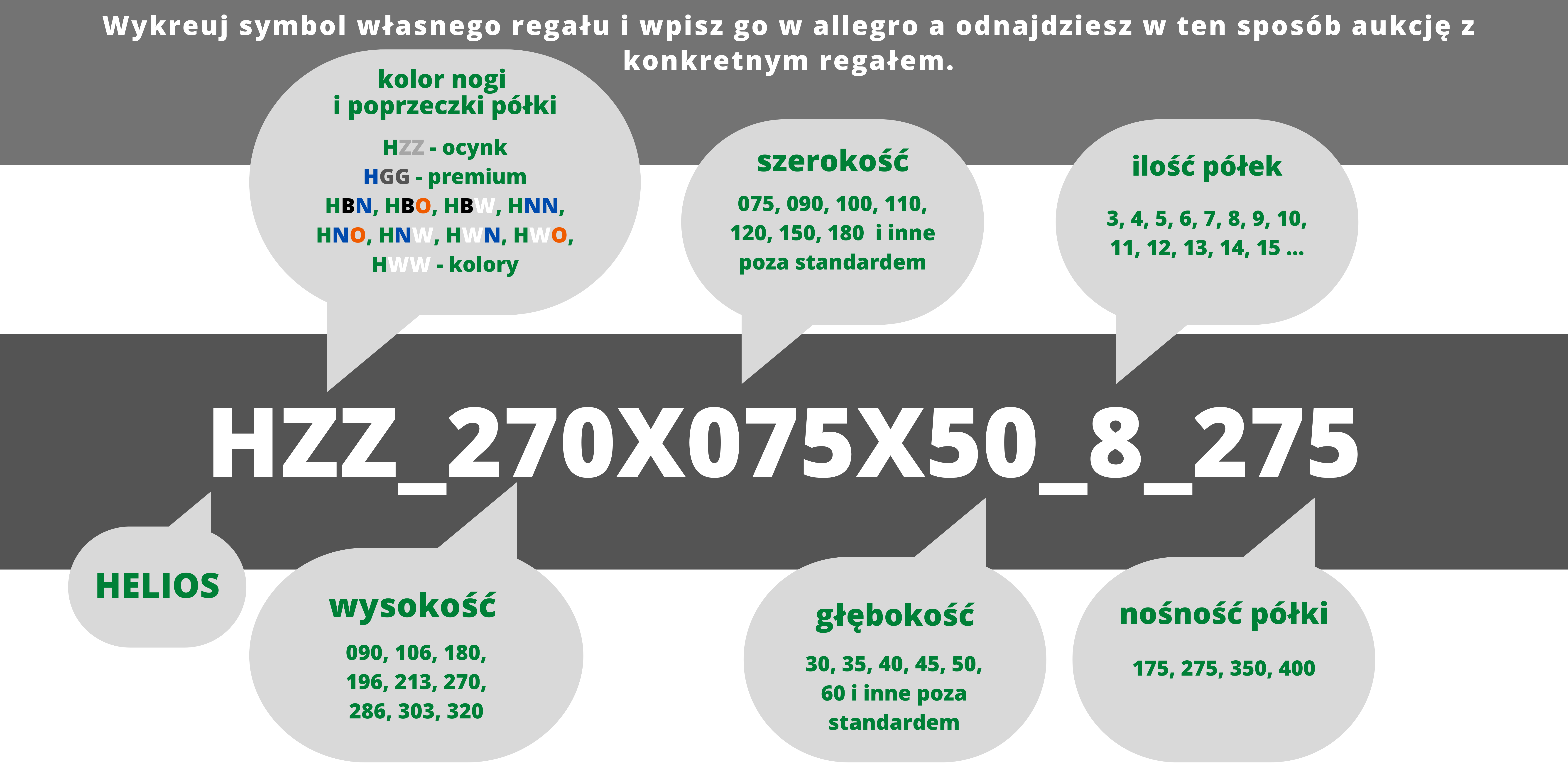 wyszukiwanie regałów po indeksie